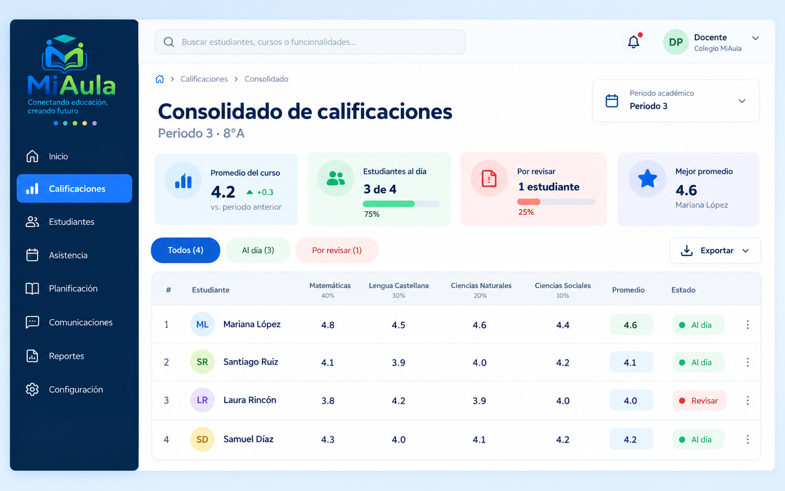 Consolidado de calificaciones de MiAula con promedios, estados y estudiantes del curso 8°A